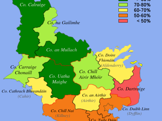 Albernia - Eihlann Sprachen